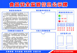 食品安全监管信息公示牌