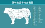 牛肉分割图