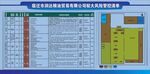 粮油储备加工风险管控清单