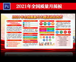 2021年质量月