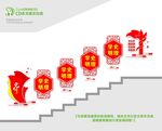党史楼梯文化墙