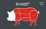 猪肉切割图