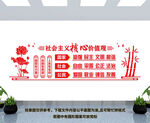 社会主义核心价值观