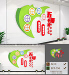 学校五项管理校园文化墙