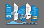 企业简介文化墙