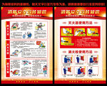 消防安全