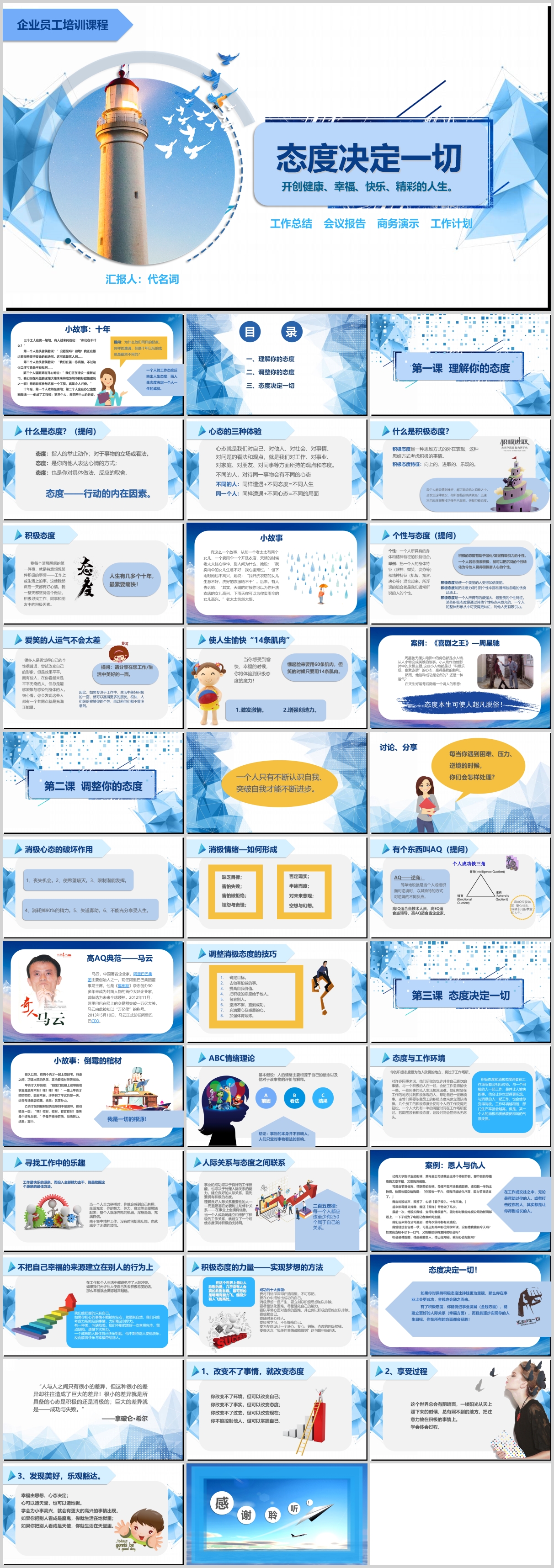 商务员工管理培训心态培训ppt