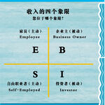 象限