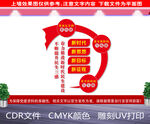 民生三感文化墙