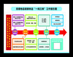 一线三排指引图