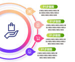 步骤规划流程图