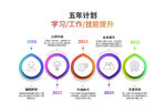 学习或工作的五年计划