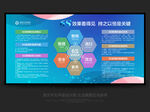 6s管理