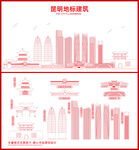 昆明