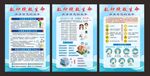 洗手知识海报
