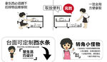 图标