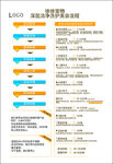 宠物洗护流程