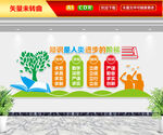 知识是人类进步的阶梯文化墙