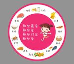 合理膳食均衡