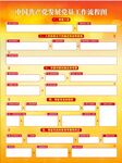 发展党员工作流程图