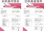 过敏性休克急救程序