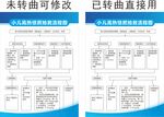 小儿高热惊厥抢救流程图