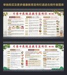 冬季中医健康教育宣传栏图片