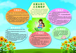 关爱女职工五期保护