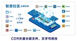 智慧社区应用实例