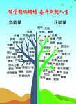 能量树状图