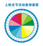 上肢关节活动度测量图