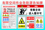 有限空间作业危险源告知牌