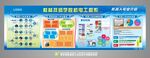 学校科普科技展板