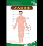 中医馆挂图