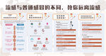 流感与普通感冒