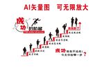 成功的阶梯