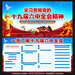 十九届六中全会