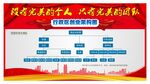 企业构架图 