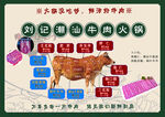 牛肉火锅 菜单 牛肉部位 吃法