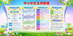 中小学生五项管理宣传栏