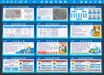 建筑工地标准九牌一图