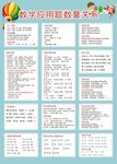 数学应用题数量关系考点知识点