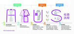 ABUS检查流程示意图