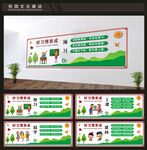 小学生习惯文化墙