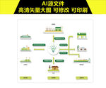 国网绿色环保生态圈