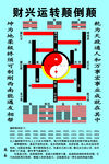 财兴运转颠倒颠
