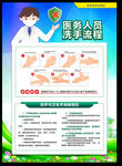 医务人员洗手挂图