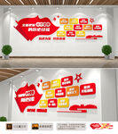 六中全会十个坚持文化墙