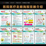 医院医疗疾病知走廊海报挂画介绍