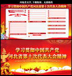 河北省第十次代表大会